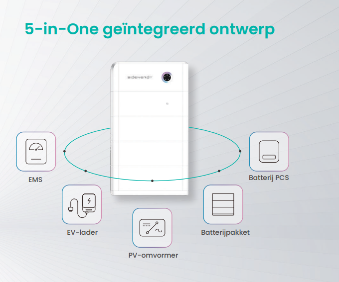 Sigenergy 5-in-1 thuisbatterijsysteem
